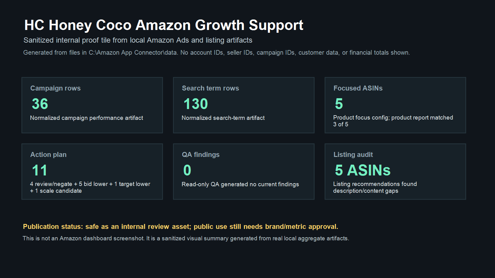 Sanitized Honey Coco Amazon growth support proof tile